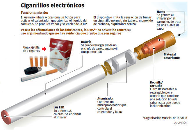 Cómo elegir la cantidad adecuada de nicotina para tu cigarrillo  electrónico? – FumandoEspero.com